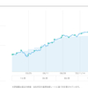 WealthNavi 2021-04-19 465日目