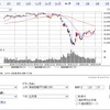 これから日経平均は上がるか⁉　個人的な株価見通し