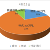 今週の資産推移