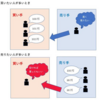 長期金利が上がると，なぜ株価や債券価格が下がるの？