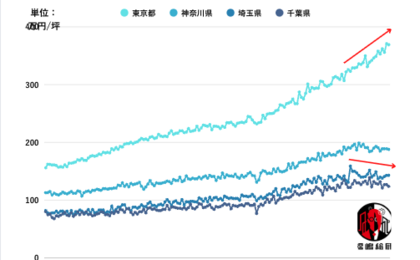 【動画付き】首都圏中古マンションの価格動向は？専門家がデータで見通す「今後」