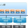 仮想化についてIT用語を使わないで説明してみた