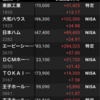 先々週くらいか、リンナイ、船井総研HD買い