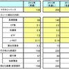 黒田総裁とバーナンキ議長の資産購入目的の違い