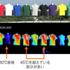 白シャツ VS 黒シャツ、直射日光５分で表面温度20℃の差が出た。