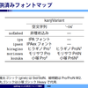 updmap の kanjiVariant はソレじゃない (1)