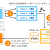 「AJA SSP」にヘッダービディング機能が搭載 透明性の高い広告取引とメディア収益の最大化が可能に