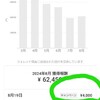 タイミーのキャンペーンでお金が入ってた。