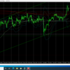 10月7日（水）【Day】FX　本日のドル円・ユーロドル・ユーロ円のエントリーポイント『次回のエントリーまで解説』