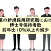 企業の新規採用研究職における博士号保持者の割合は減少傾向が続く