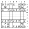 升田将棋研究(122)；相掛り(五十嵐豊一)