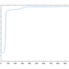 MATLAB で Baum-Welch アルゴリズムを実装する