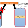 初めて聞いた、AWS Elastic Beanstalkって何？