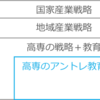 高専と地方でのアントレプレナーシップ教育