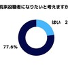 出世欲のない若者