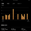 2023年2月報／久しぶりフルマラソン前の走り込み(月間124km)