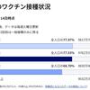 首相官邸サイトのワクチン一般接種データ捏造疑惑続報'23/5/16(火)※@@@愛知死亡数0.5万増加