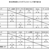 第９回青森県ＭＤカーリング選手権大会（１日目の結果）