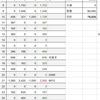 赤字財政からの娯楽費にメス入れ。ズボラ家計簿2017年10月