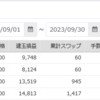 手動トラリピ　2023年9月の実績