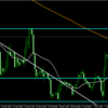 2013年4月第2週の初日のEUR/USD4時間足と1時間足