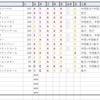 【日経賞・毎日杯】最終指数と予想