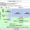 「子ども家庭庁」について。二児育児世帯として期待すること。