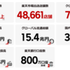 楽天カード、楽天ペイでポイント貯めて、楽天証券で投資信託投資は最強