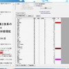 「骨太の方針」を単語抽出ソフトにかけてみる