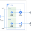 Google Cloud SD-WAN / Routerアプライアンスを用いたハイブリッド接続：Network Connectivity Centerへの移行ポイント