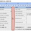 2021年4月～8月の振り返り／9月～12月の計画