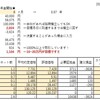 4.途中経過【第21回】