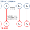 Rでベイジアン動的線形モデルを学ぶ(2)：まずは状態空間のコンセプトと基本のローカルレベル・モデルから