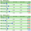 保有銘柄について(2021年8月30日)