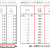 官僚文章であっても併記となるのだろう