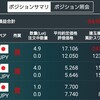 12円割れから回復するも今後は下落目線が続きそうなトルコリラ