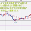 12.10　今週の米ドルの見通し