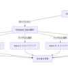 【Firestore】カウントアップする ID を返す API 作成(失敗編)