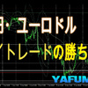 4月14日（水）【Day】ドル円・ユーロドルのエントリーポイント『ドル円・ユーロドル。デイトレードの勝ち方！』