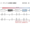 路上で歌ってみた　結果発表【２０時時点の速報値！】