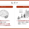 パーキンソン病を科学する１６～🧠ドパ製剤の特徴と使い方のポイント