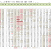 新型コロナウイルス、   人口あたり新規感染者数、国別・日別 推移一覧表 （5月14日現在）