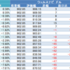 ウェルスナビ（WealthNavi）　楽ラップ状況 2月15日