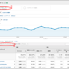 【完全版】Googleアナリティクスの使い方や見方を徹底解説[2019年]