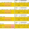 ISUCON練習日記2021-02-26 ISUCON10予選