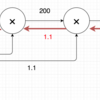 ゼロから作るDeepLearning 5章を学ぶ 〜誤差逆伝播法〜