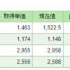 トータル -2,716円／前日比 +52,373円