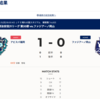 アビスパ福岡（2025/6/15)