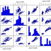 pandas で scatter matrix