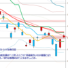 日足　日経２２５先物・米国・ドル円　 2011/9/29